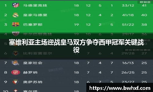 塞维利亚主场迎战皇马双方争夺西甲冠军关键战役