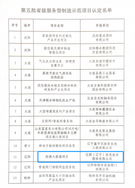J9集团国际站集团荣获数字辽宁造作强省专项资金“免审即享”嘉奖5.png J9集团国际站集团荣获数字辽宁造作强省专项资金“免审即享”嘉奖5.png